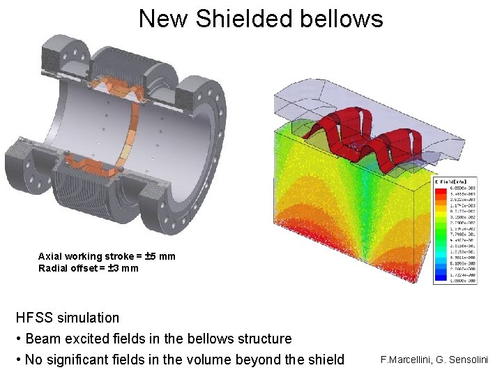 New Shielded bellows Axial working stroke = ± 5 mm Radial offset = ±