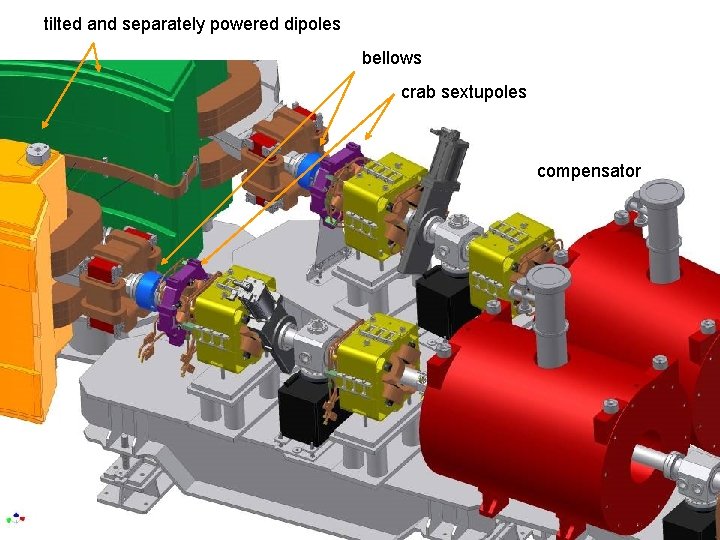 tilted and separately powered dipoles bellows crab sextupoles compensator 