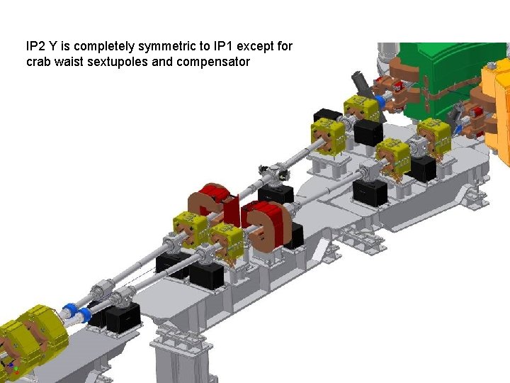 IP 2 Y is completely symmetric to IP 1 except for crab waist sextupoles