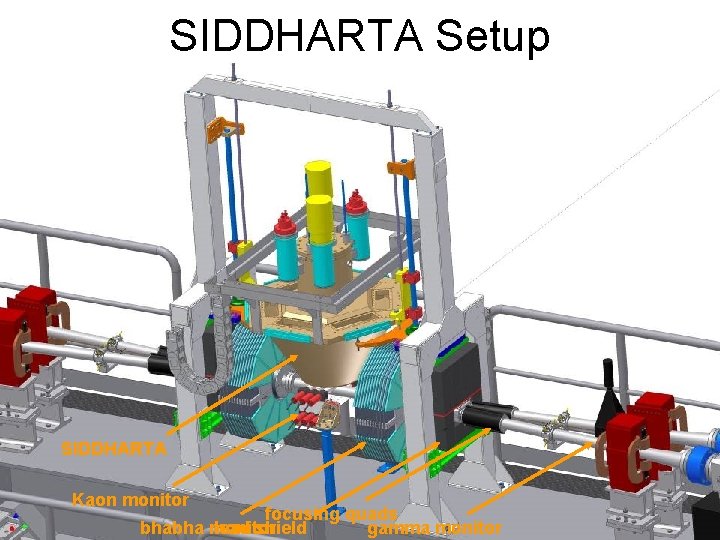 SIDDHARTA Setup SIDDHARTA Kaon monitor focusing quads bhabha monitor lead shield gamma monitor 