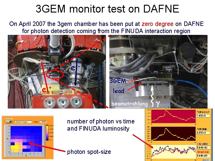 3 GEM monitor test on DAFNE On April 2007 the 3 gem chamber has