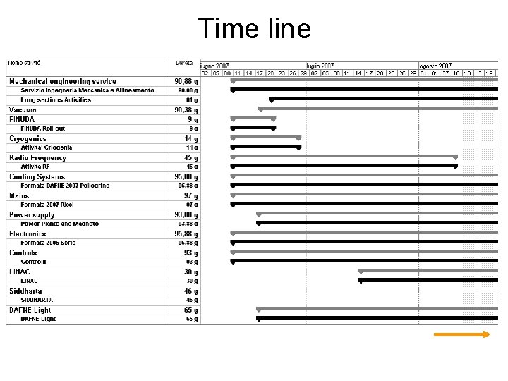 Time line 