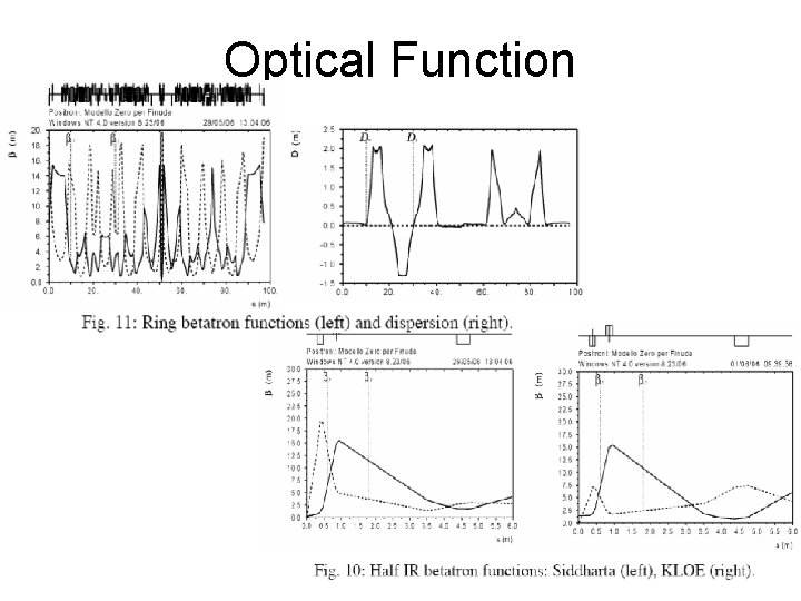Optical Function 