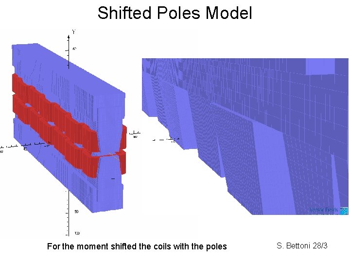 Shifted Poles Model For the moment shifted the coils with the poles S. Bettoni