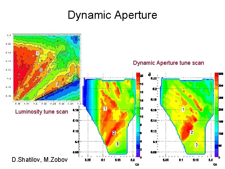 Dynamic Aperture tune scan Luminosity tune scan D. Shatilov, M. Zobov 