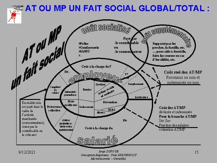 AT OU MP UN FAIT SOCIAL GLOBAL/TOTAL : Payé par -le contribuable ou -le