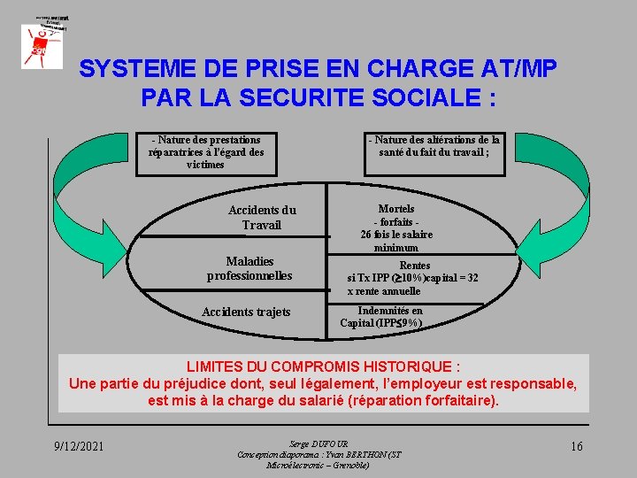 SYSTEME DE PRISE EN CHARGE AT/MP PAR LA SECURITE SOCIALE : - Nature des