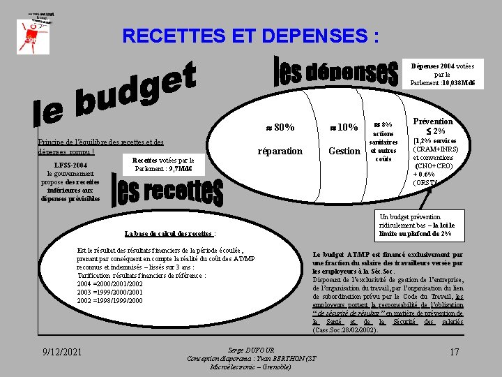 RECETTES ET DEPENSES : Dépenses 2004 votées par le Parlement : 10, 038 Md€