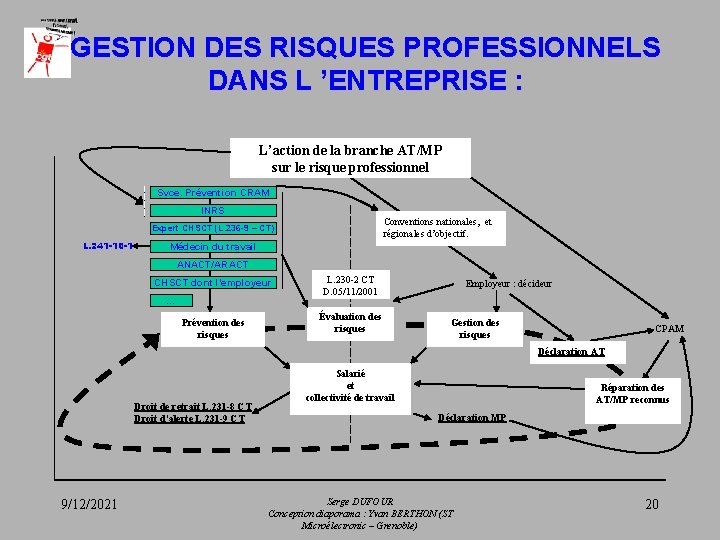 GESTION DES RISQUES PROFESSIONNELS DANS L ’ENTREPRISE : L’action de la branche AT/MP sur