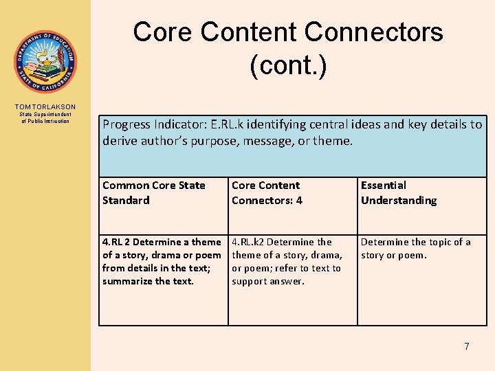 Core Content Connectors (cont. ) TOM TORLAKSON State Superintendent of Public Instruction Progress Indicator: