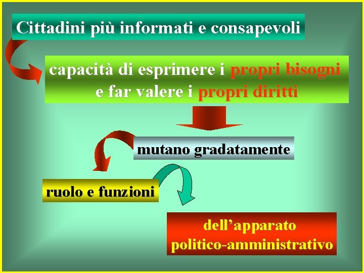 Cittadini più informati e consapevoli capacità di esprimere i propri bisogni e far valere