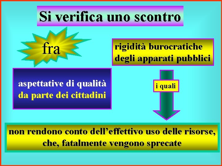 Si verifica uno scontro fra aspettative di qualità da parte dei cittadini rigidità burocratiche