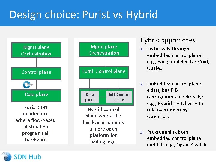 Design choice: Purist vs Hybrid Mgmt plane Orchestration Control plane Extnl. Control plane Data
