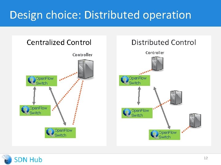 Design choice: Distributed operation Centralized Controller Distributed Controller Open. Flow Switch Open. Flow Switch