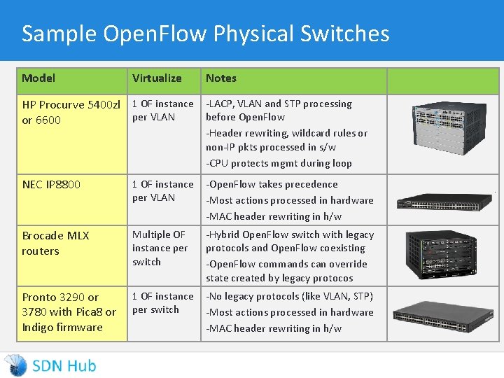 Sample Open. Flow Physical Switches Model Virtualize Notes HP Procurve 5400 zl 1 OF
