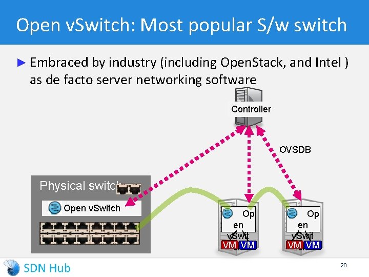 Open v. Switch: Most popular S/w switch ► Embraced by industry (including Open. Stack,