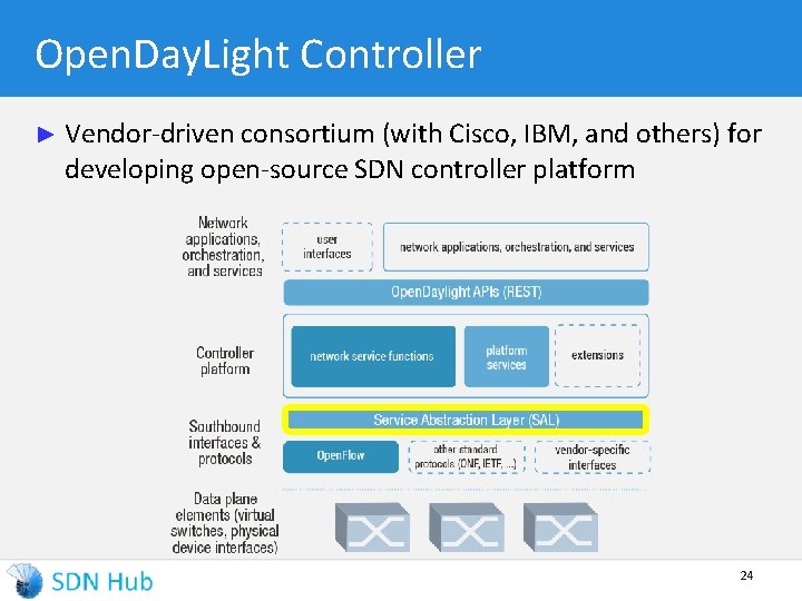 Open. Day. Light Controller ► Vendor-driven consortium (with Cisco, IBM, and others) for developing