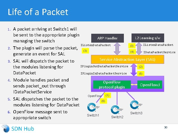 Life of a Packet 1. 2. 3. 4. 5. 6. A packet arriving at