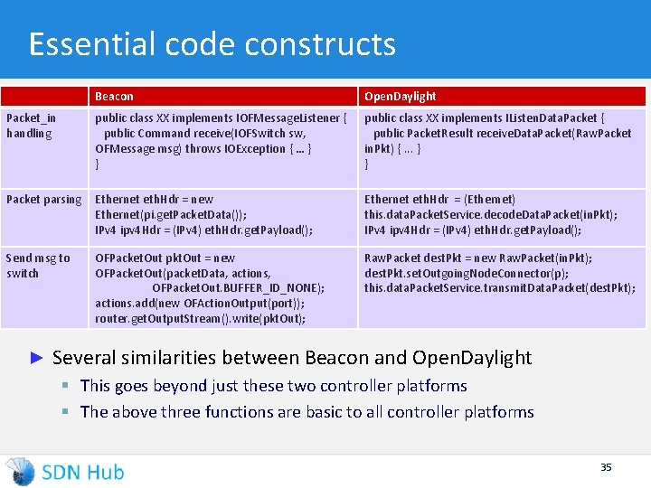 Essential code constructs Beacon Open. Daylight Packet_in handling public class XX implements IOFMessage. Listener