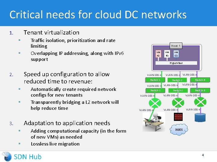 Critical needs for cloud DC networks Tenant virtualization 1. § § Traffic isolation, prioritization