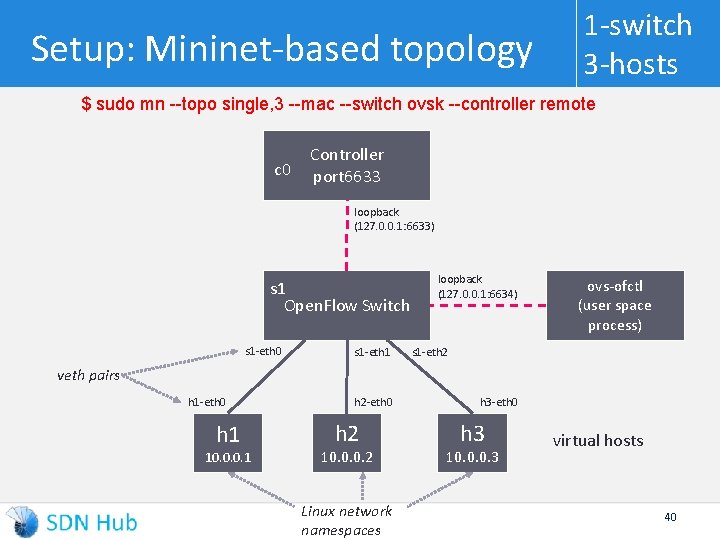 Setup: Mininet-based topology 1 -switch 3 -hosts $ sudo mn --topo single, 3 --mac