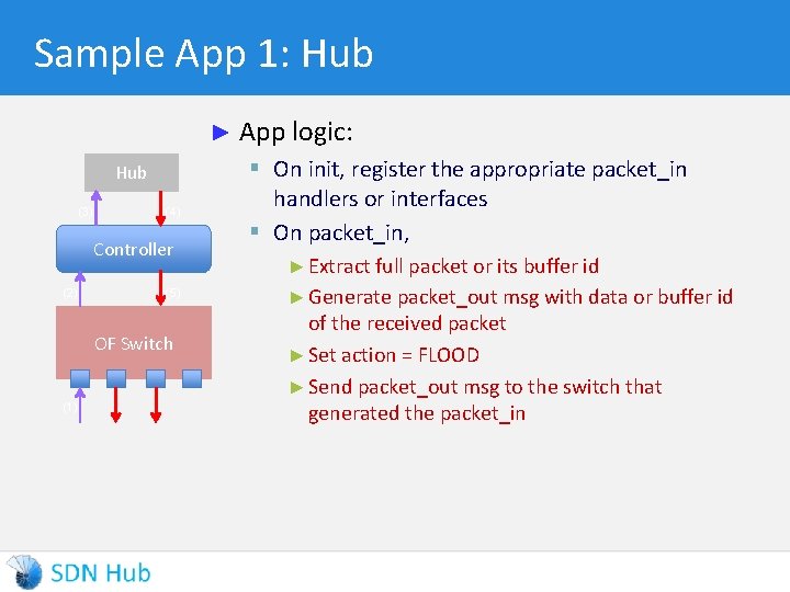 Sample App 1: Hub ► App logic: Hub (3) (4) Controller (2) (5) OF