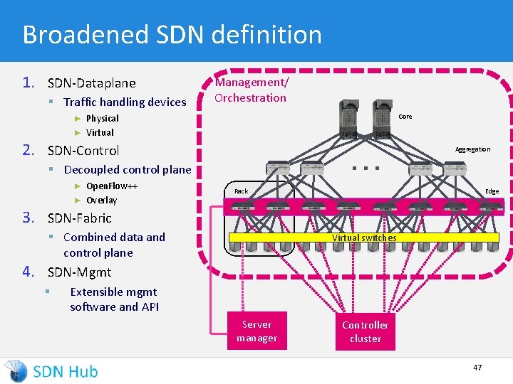 Broadened SDN definition 1. SDN-Dataplane § Traffic handling devices Management/ Orchestration ► Physical Core