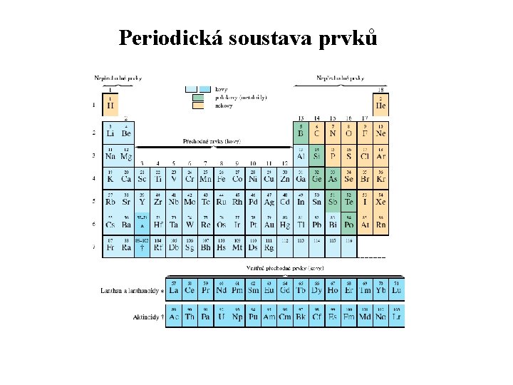 Periodická soustava prvků 