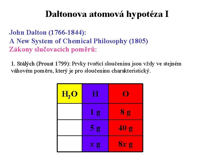 Daltonova atomová hypotéza I John Dalton (1766 -1844): A New System of Chemical Philosophy