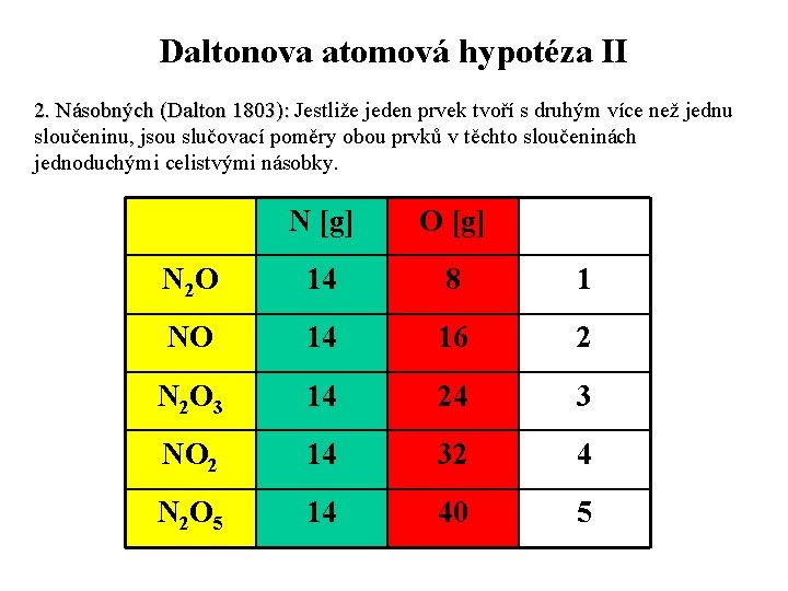 Daltonova atomová hypotéza II 2. Násobných (Dalton 1803): Jestliže jeden prvek tvoří s druhým