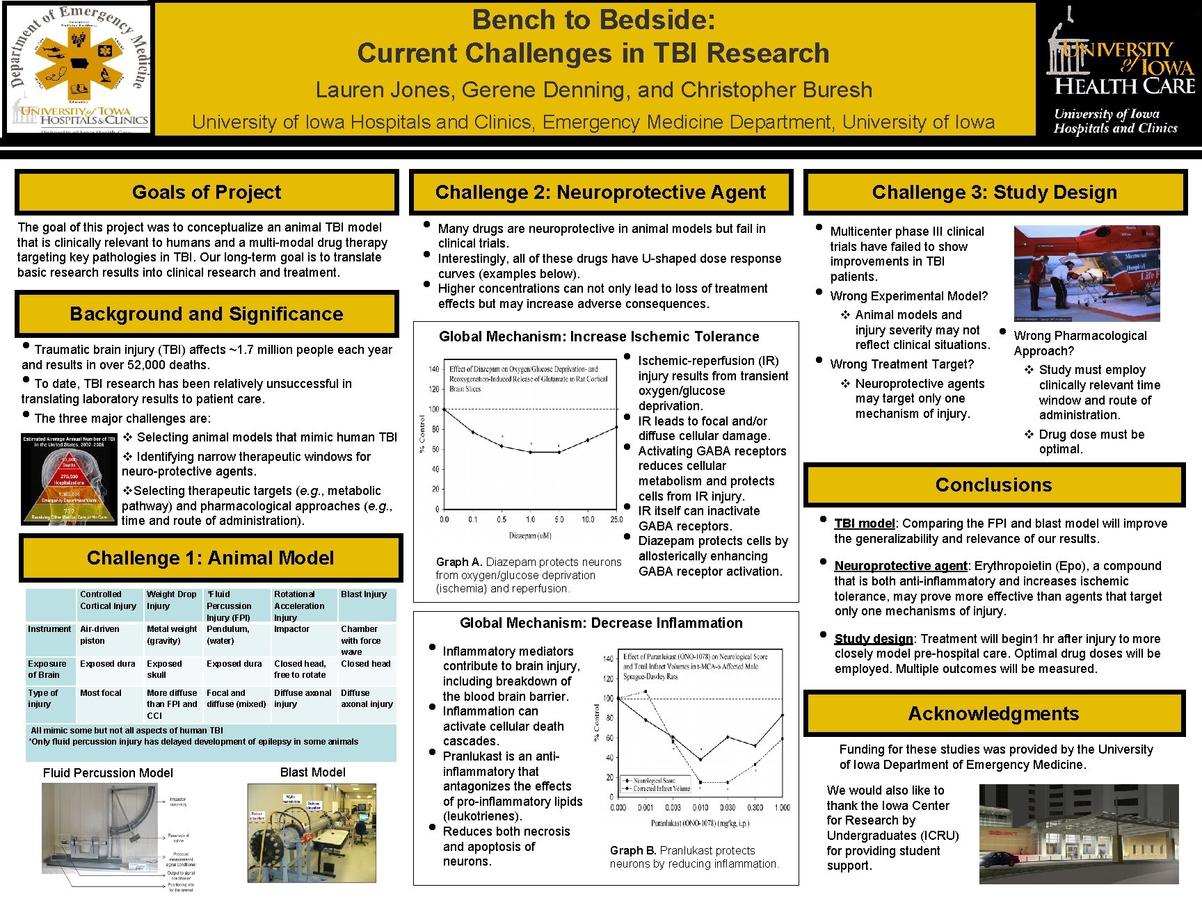 Bench to Bedside: Current Challenges in TBI Research Put Picture here Lauren Jones, Gerene