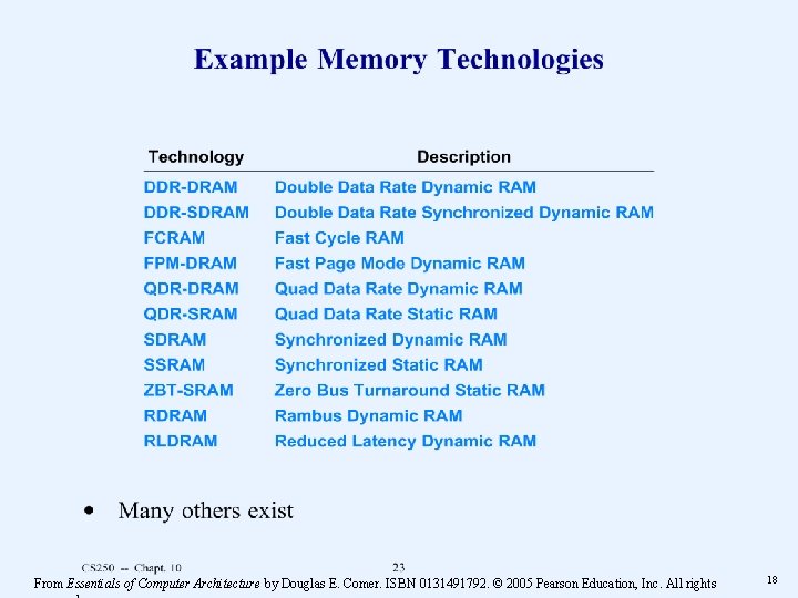 From Essentials of Computer Architecture by Douglas E. Comer. ISBN 0131491792. © 2005 Pearson From Essentials of Computer Architecture by Douglas E. Comer. ISBN 0131491792. © 2005 Pearson