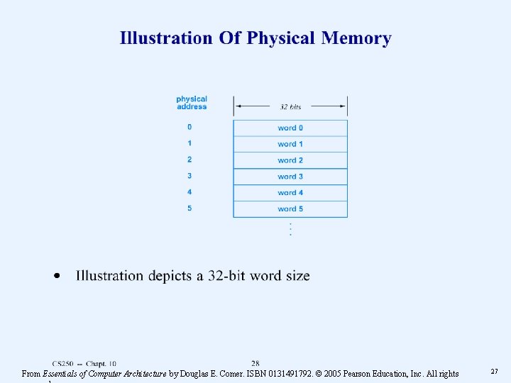 From Essentials of Computer Architecture by Douglas E. Comer. ISBN 0131491792. © 2005 Pearson From Essentials of Computer Architecture by Douglas E. Comer. ISBN 0131491792. © 2005 Pearson
