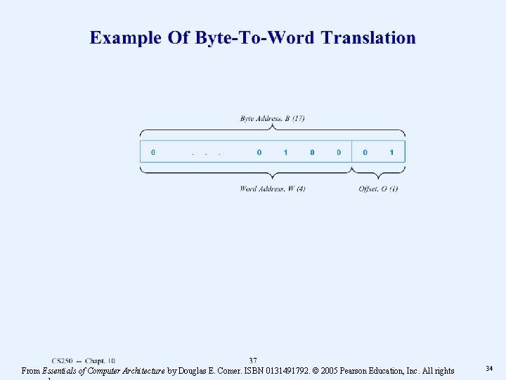 From Essentials of Computer Architecture by Douglas E. Comer. ISBN 0131491792. © 2005 Pearson From Essentials of Computer Architecture by Douglas E. Comer. ISBN 0131491792. © 2005 Pearson