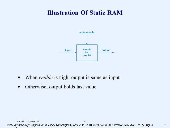 From Essentials of Computer Architecture by Douglas E. Comer. ISBN 0131491792. © 2005 Pearson From Essentials of Computer Architecture by Douglas E. Comer. ISBN 0131491792. © 2005 Pearson