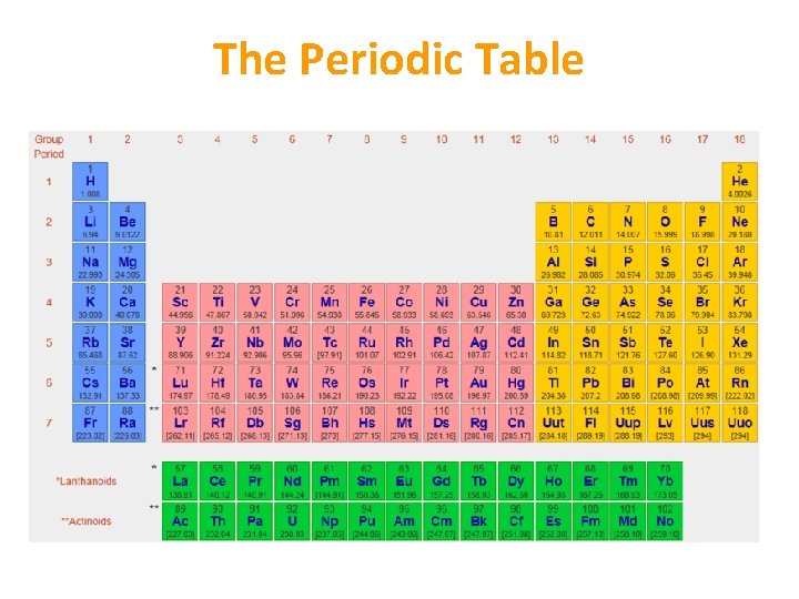 The Periodic Table The Periodic Table