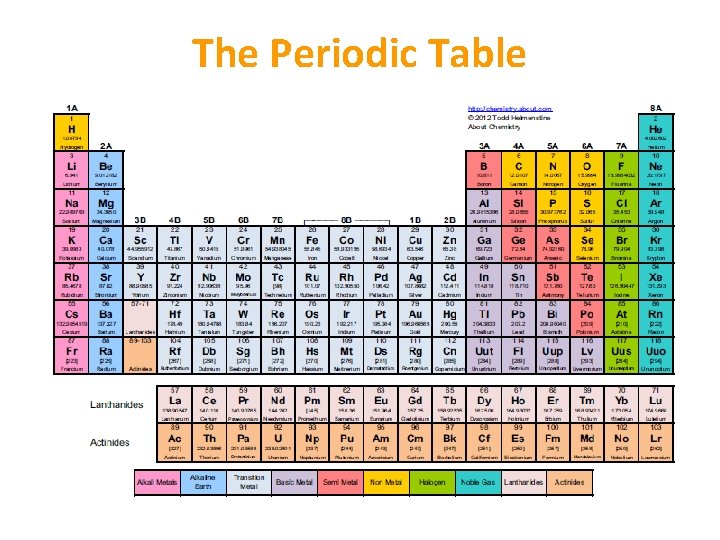 The Periodic Table The Periodic Table