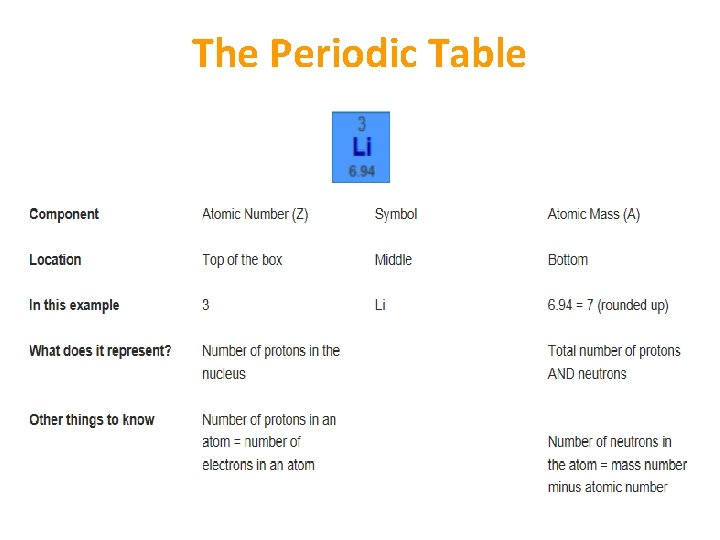 The Periodic Table The Periodic Table