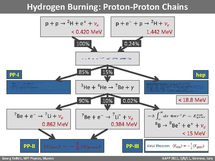 Hydrogen Burning: Proton-Proton Chains < 0. 420 Me. V 1. 442 Me. V 100%