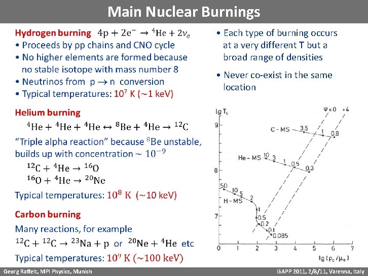 Main Nuclear Burnings • Each type of burning occurs at a very different T
