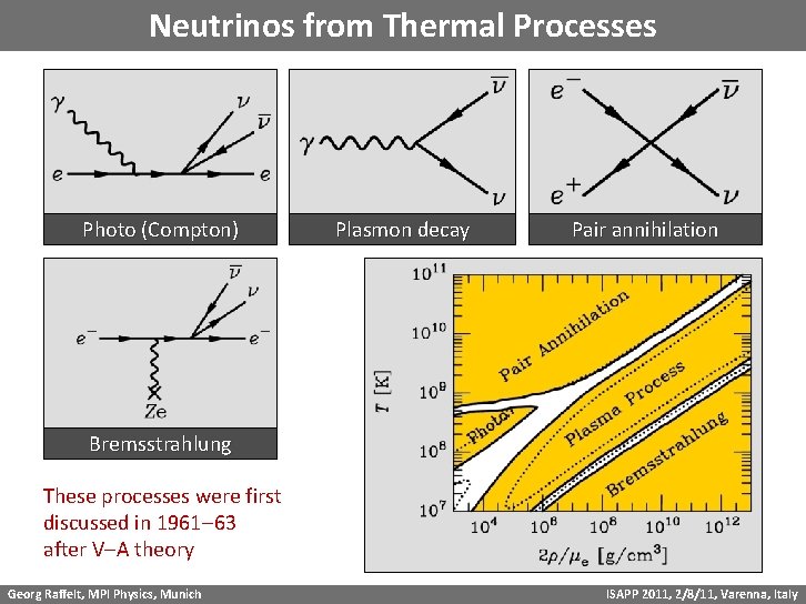 Neutrinos from Thermal Processes Photo (Compton) Plasmon decay Pair annihilation Bremsstrahlung These processes were