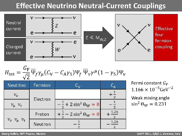 Effective Neutrino Neutral-Current Couplings Neutral current Effective four fermion coupling E ≪ MW, Z