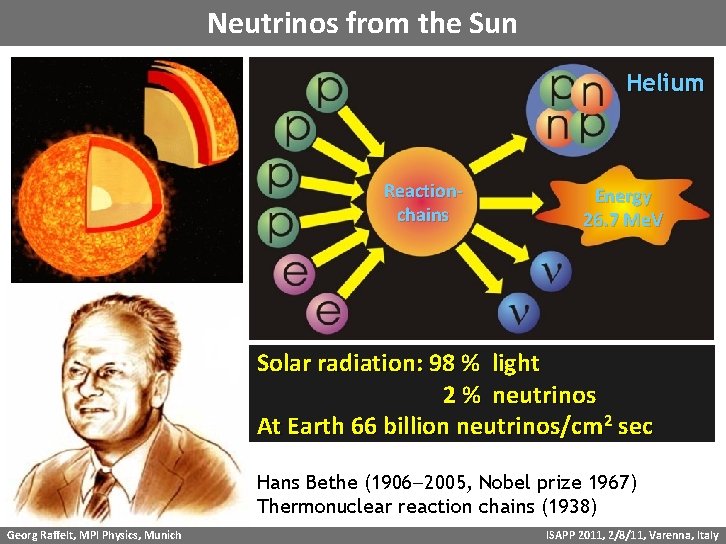 Neutrinos from the Sun Helium Reactionchains Energy 26. 7 Me. V Solar radiation: 98