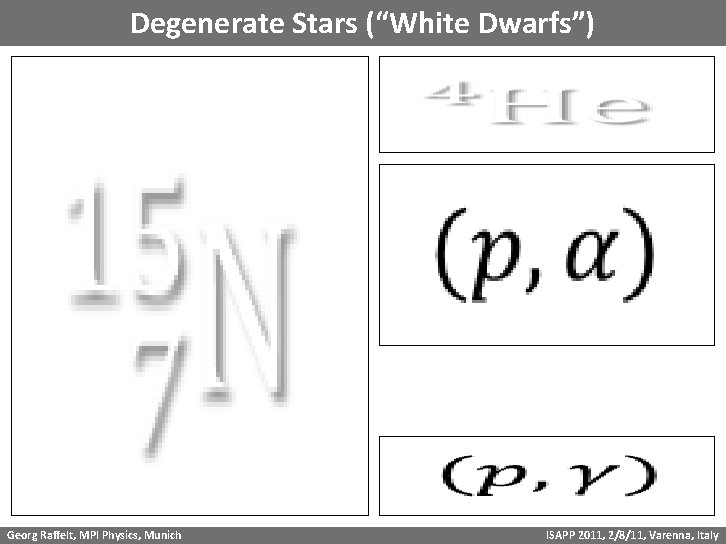 Degenerate Stars (“White Dwarfs”) Georg Raffelt, MPI Physics, Munich ISAPP 2011, 2/8/11, Varenna, Italy