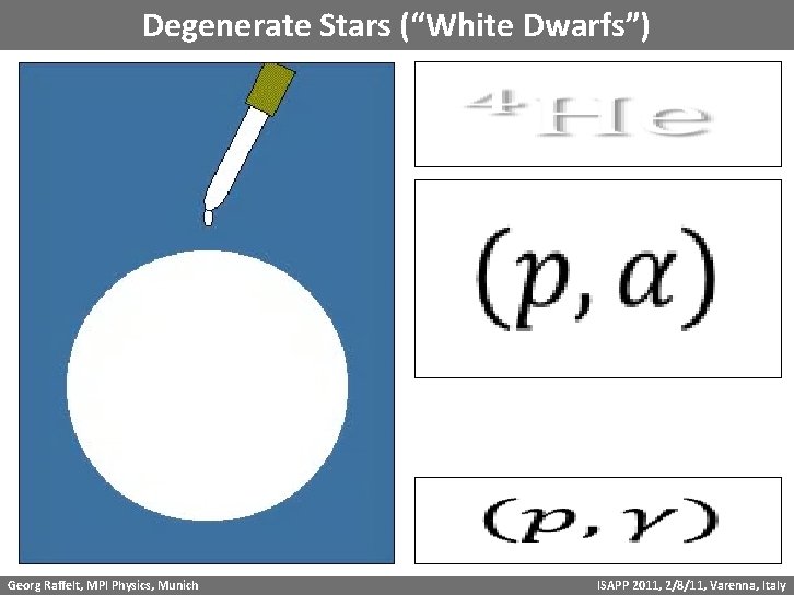 Degenerate Stars (“White Dwarfs”) Georg Raffelt, MPI Physics, Munich ISAPP 2011, 2/8/11, Varenna, Italy