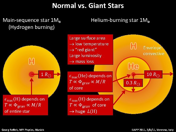 Normal vs. Giant Stars Main-sequence star 1 M⊙ (Hydrogen burning) Helium-burning star 1 M⊙