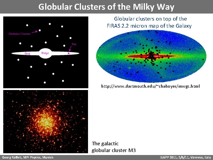 Globular Clusters of the Milky Way Globular clusters on top of the FIRAS 2.