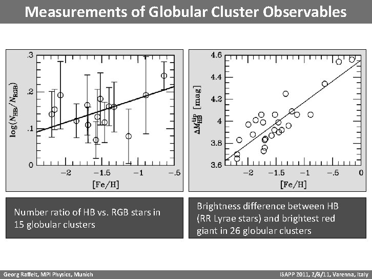 Measurements of Globular Cluster Observables Number ratio of HB vs. RGB stars in 15