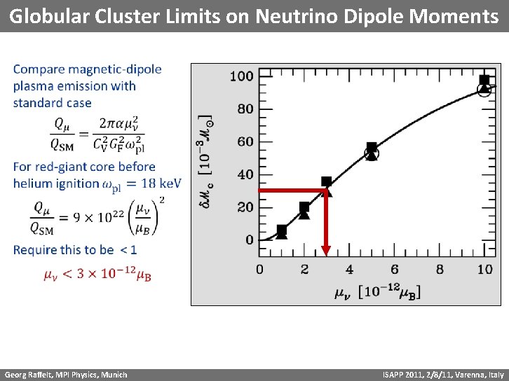 Globular Cluster Limits on Neutrino Dipole Moments Georg Raffelt, MPI Physics, Munich ISAPP 2011,