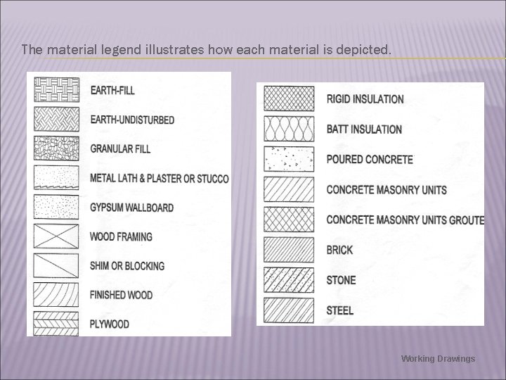 The material legend illustrates how each material is depicted. Working Drawings 